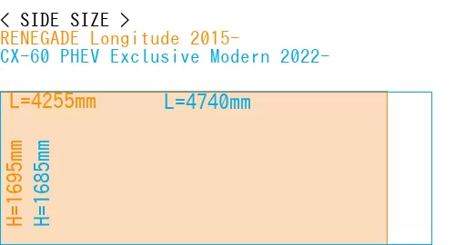 #RENEGADE Longitude 2015- + CX-60 PHEV Exclusive Modern 2022-